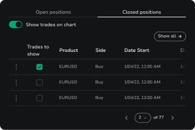 FX Replay chart interface showing historical market replay