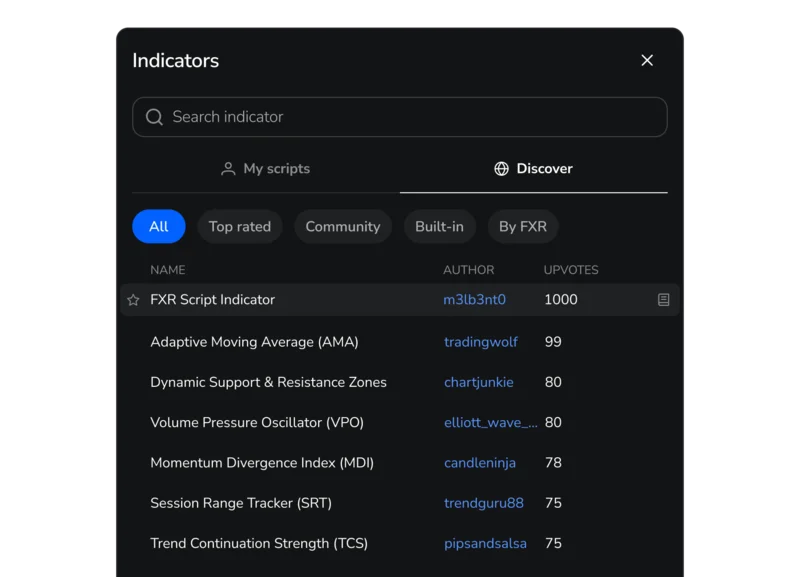 FX Replay community indicators list and interaction.