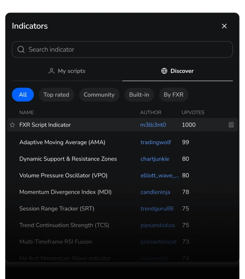 FX Replay community indicators list and interaction.