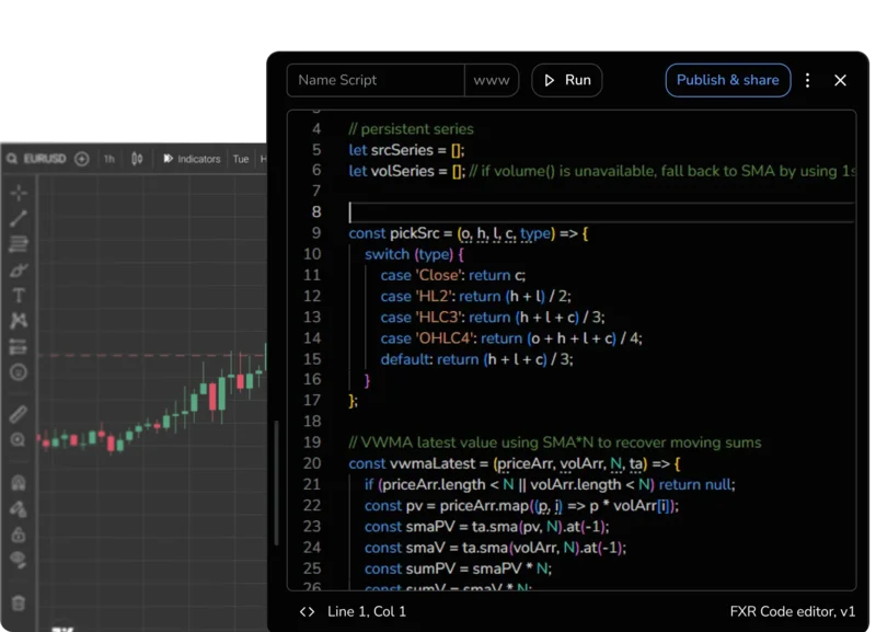 FX Replay indicator editor with code and chart preview.